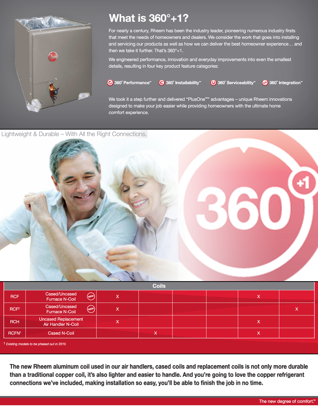 5 Ton Rheem Multi-Positional 21