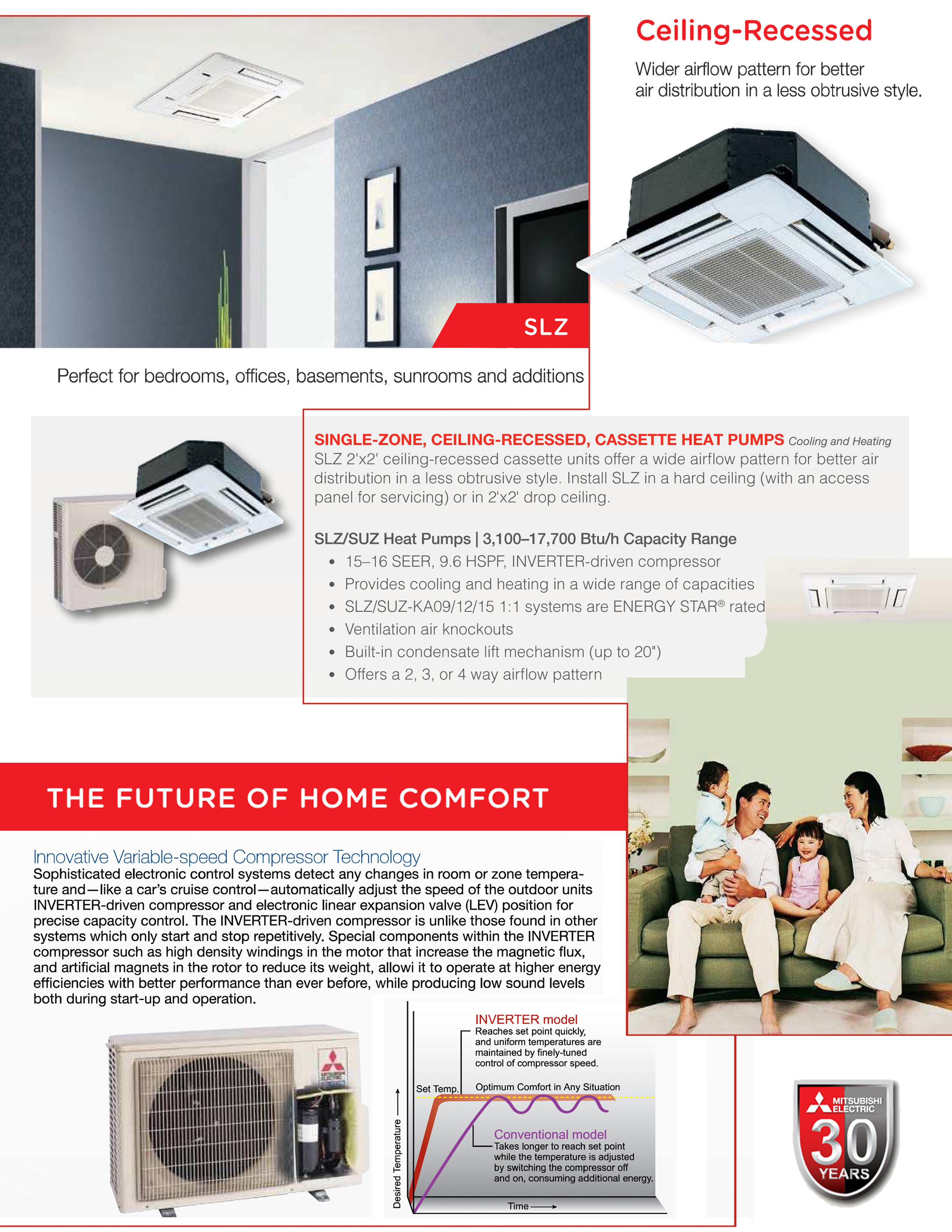 Mini Split 15,000 BTU Mitsubishi 19.8 SEER Ceiling Cassette Heat Pump System SUZ-KA15NA2, SLZ-KF15NA (F)