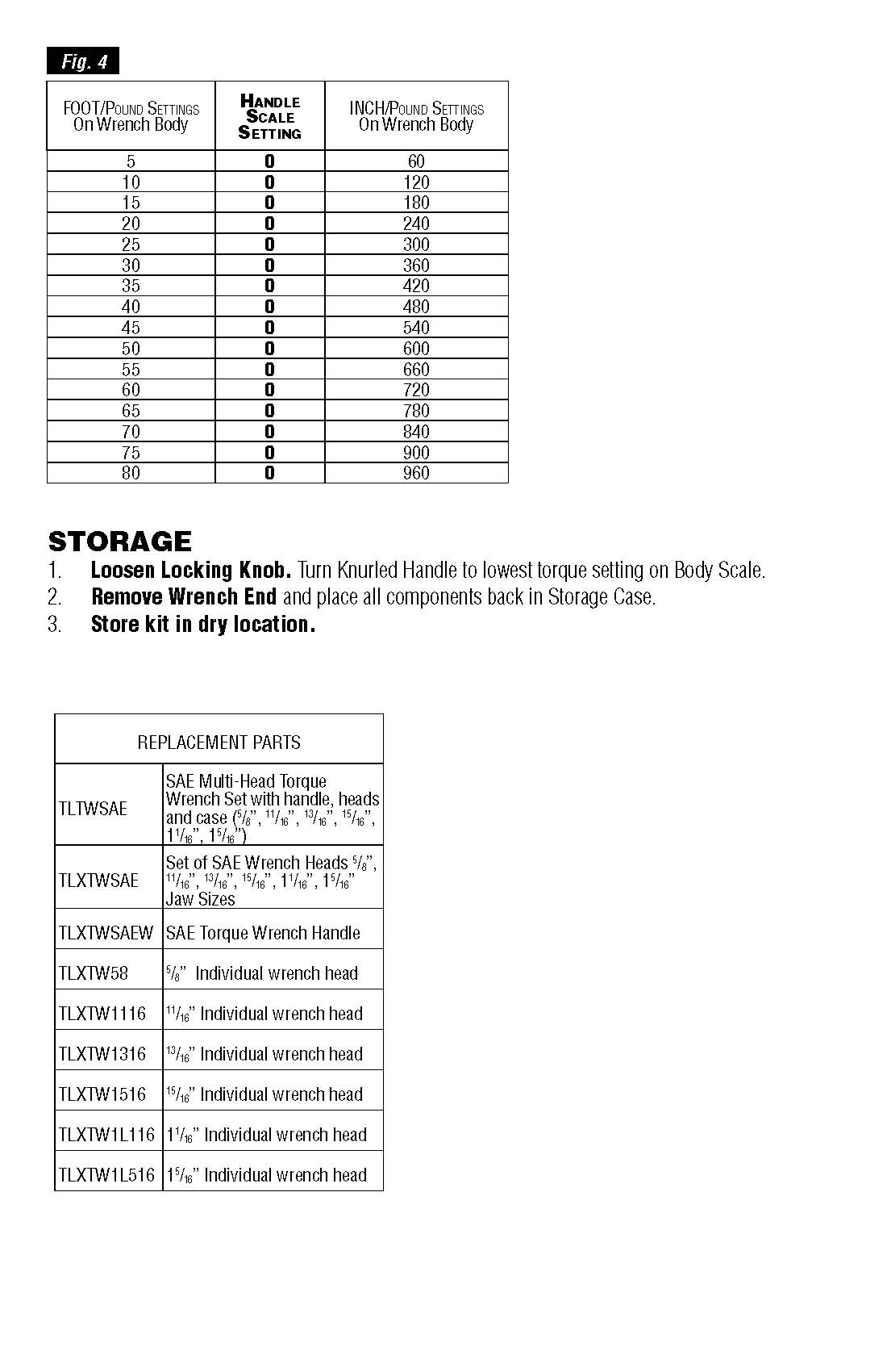 SAE Torque Wrench Kit Pro-Set