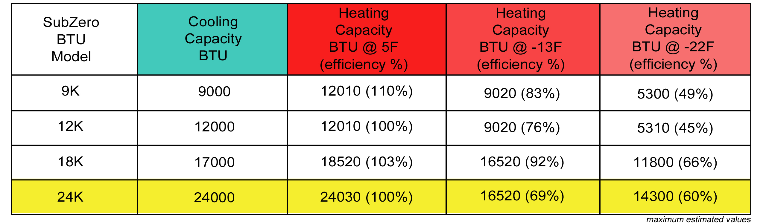 Mini Split Low Side Pressure Chart