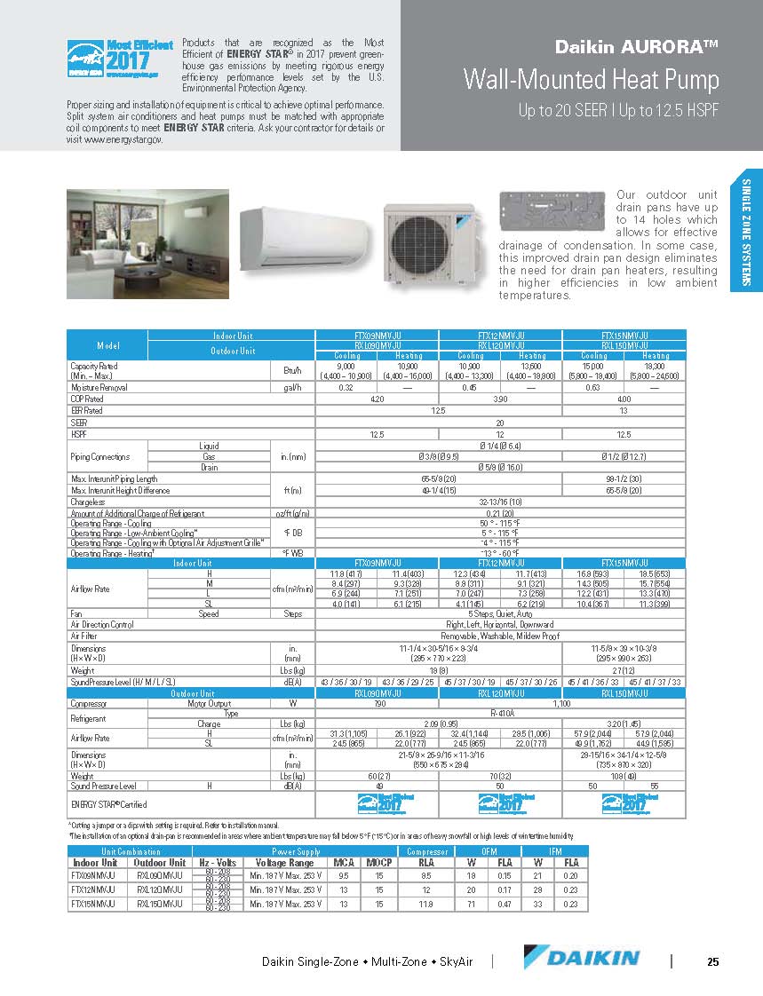 Mini Split 15,000 BTU Daikin Aurora 20 SEER Cold Climate System ...