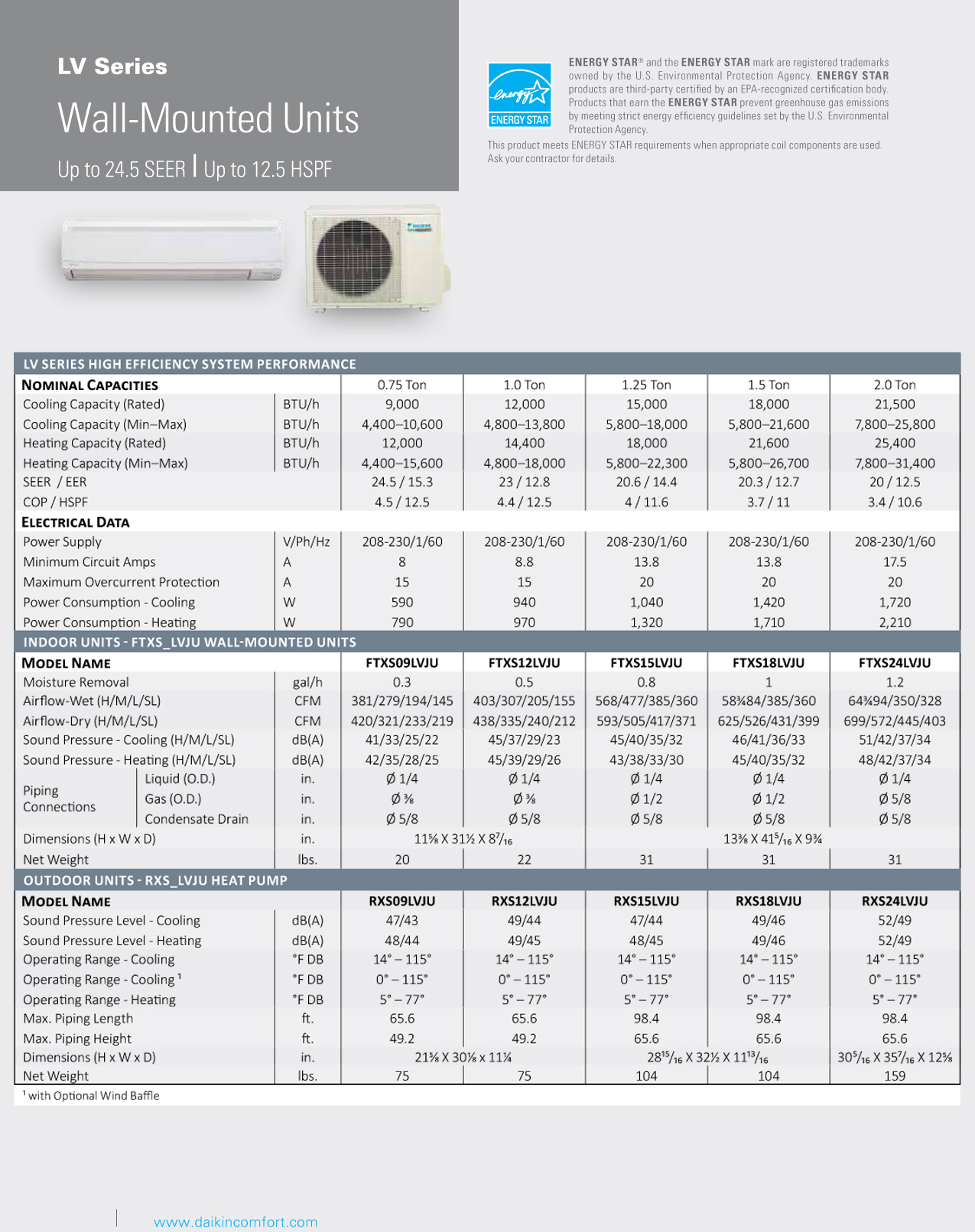 Mini Split 9,000 BTU Daikin LV Series 24.5 SEER Heat Pump System ...