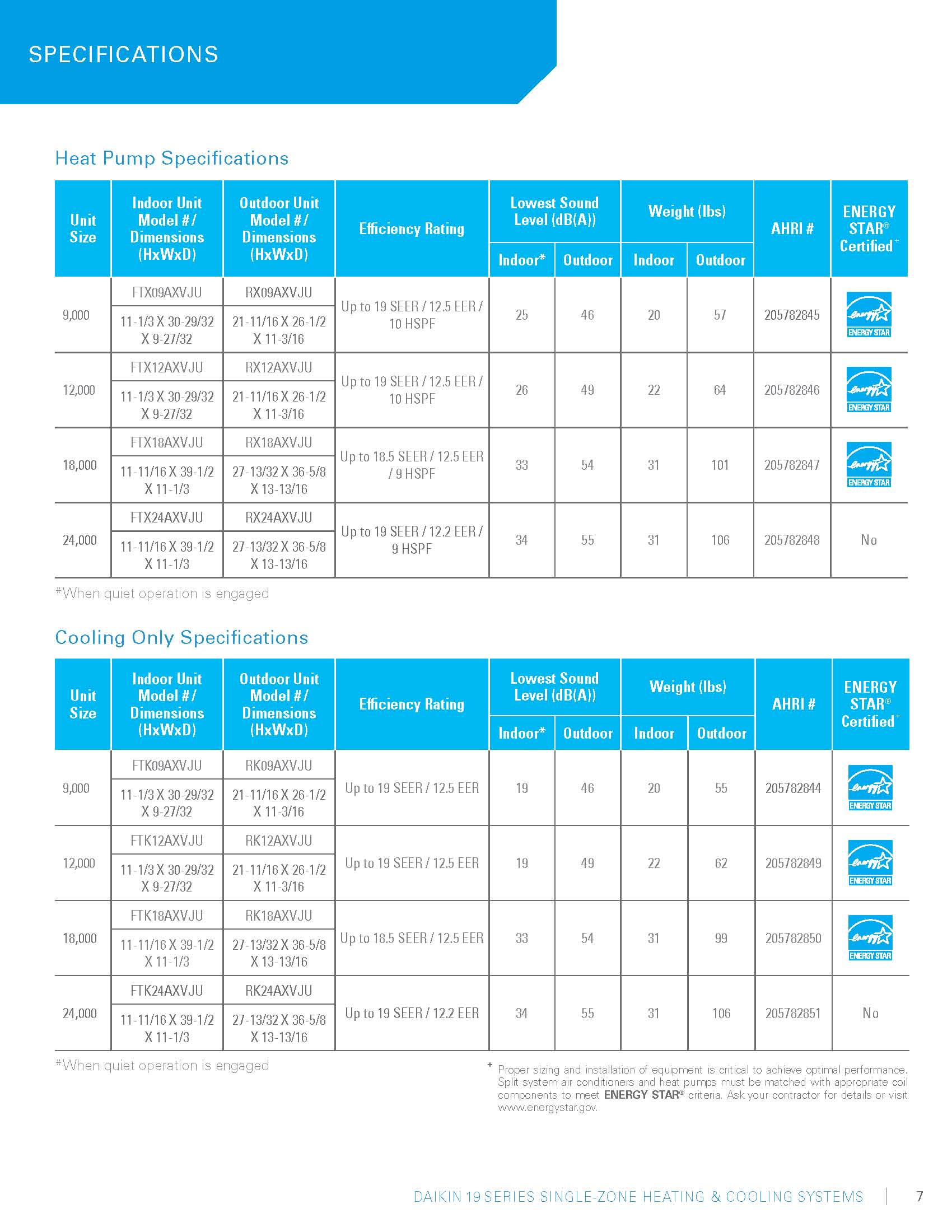 Daikin Mini Split Charging Chart