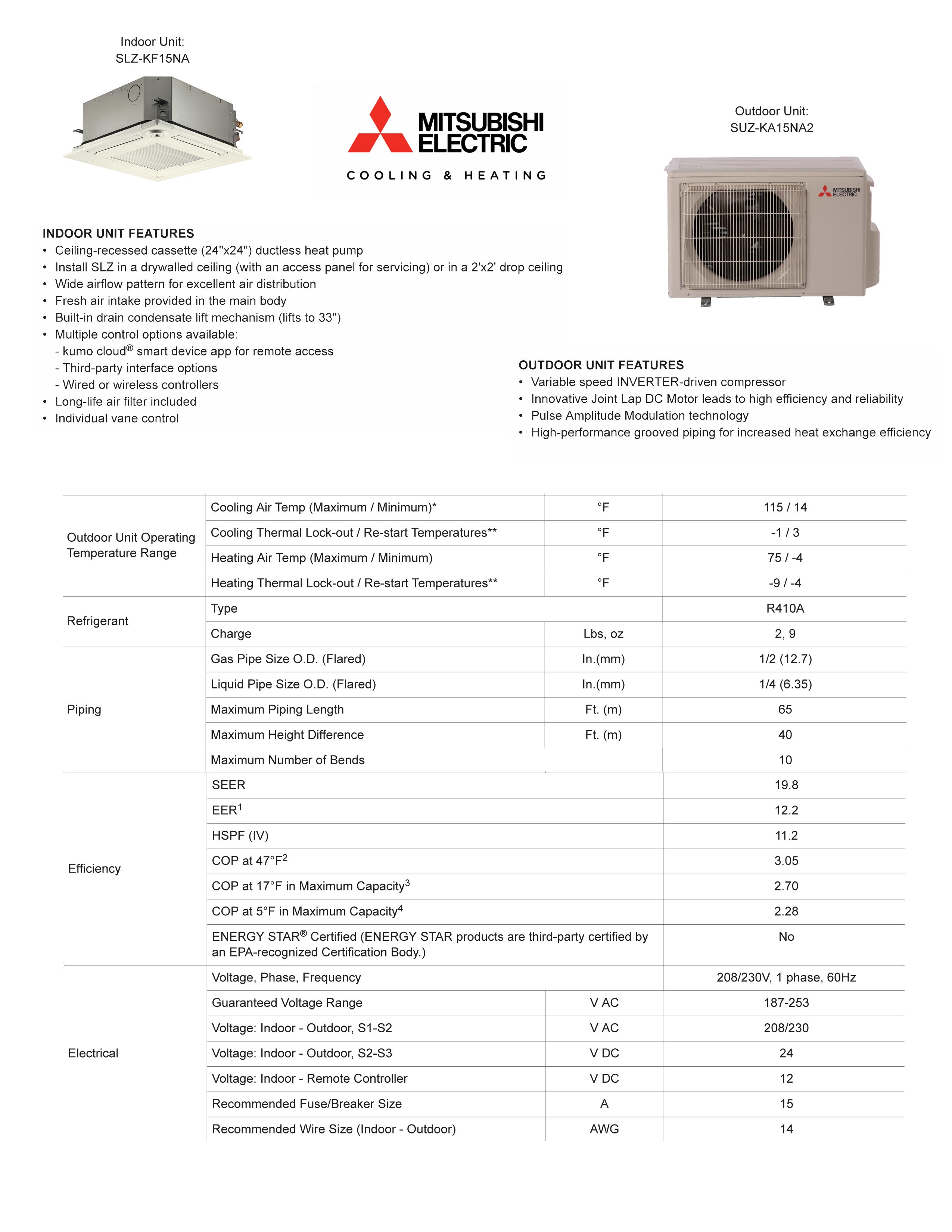 mitsubishi mini split s1 s2 s3